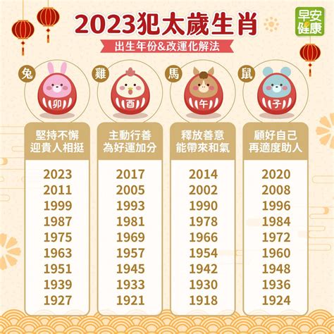 羊犯太歲2023